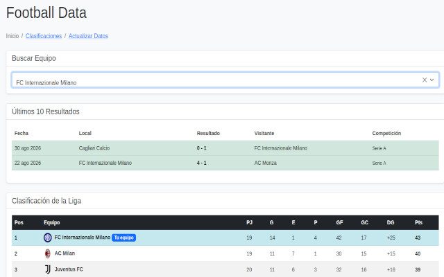 Football Data